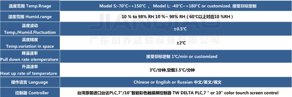 恒溫恒濕試驗(yàn)箱詳細(xì)說(shuō)明