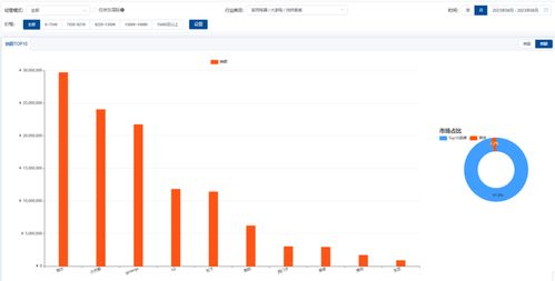 京東平臺(tái)8月大家電市場(chǎng)增長類目數(shù)據(jù)分析報(bào)告